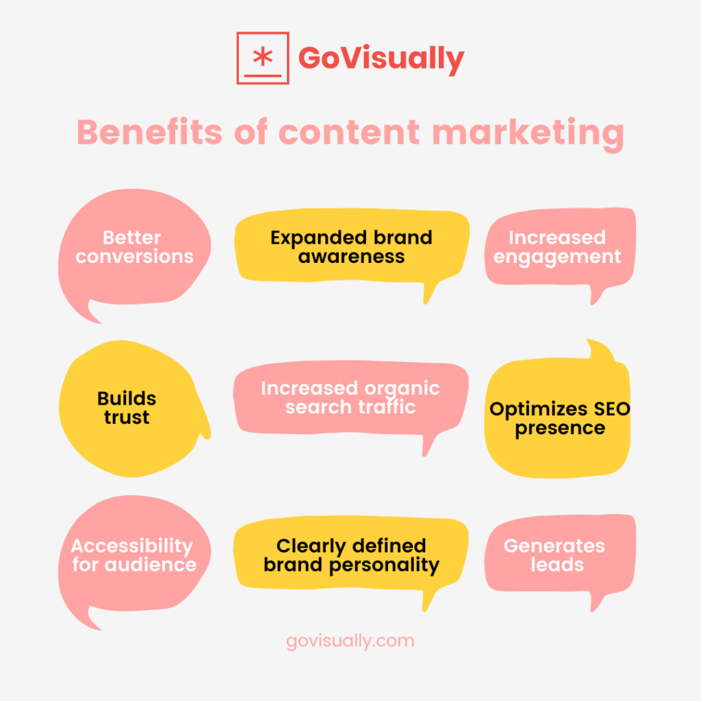 Benefits-of-content-marketing