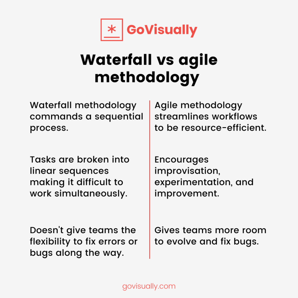 Waterfall-vs-agile-marketing-methodology