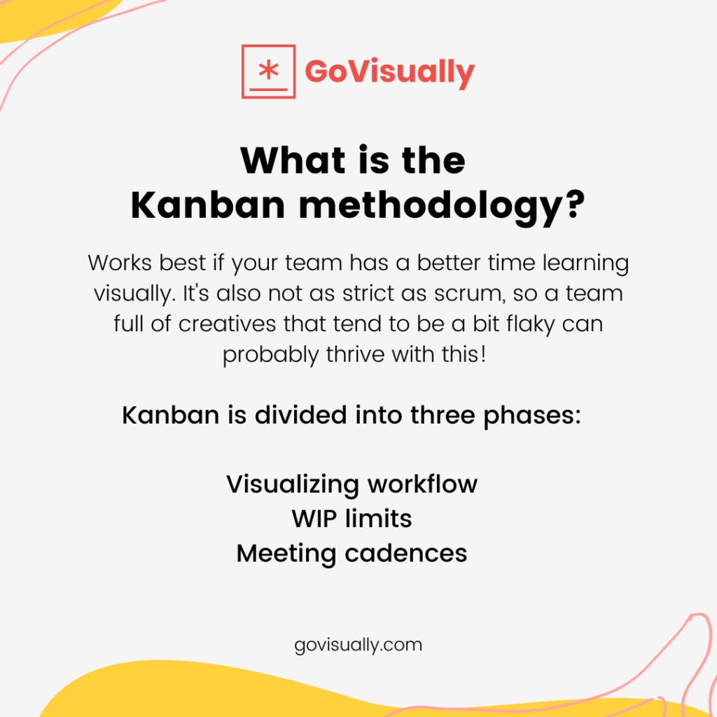 What-is-the-kanban-methodology