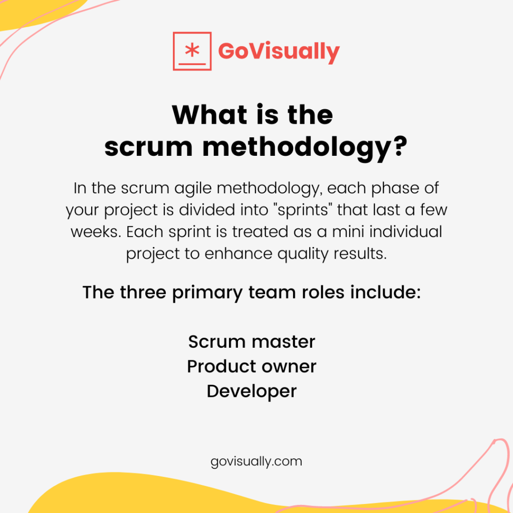 What-is-the -scrum-methodology
