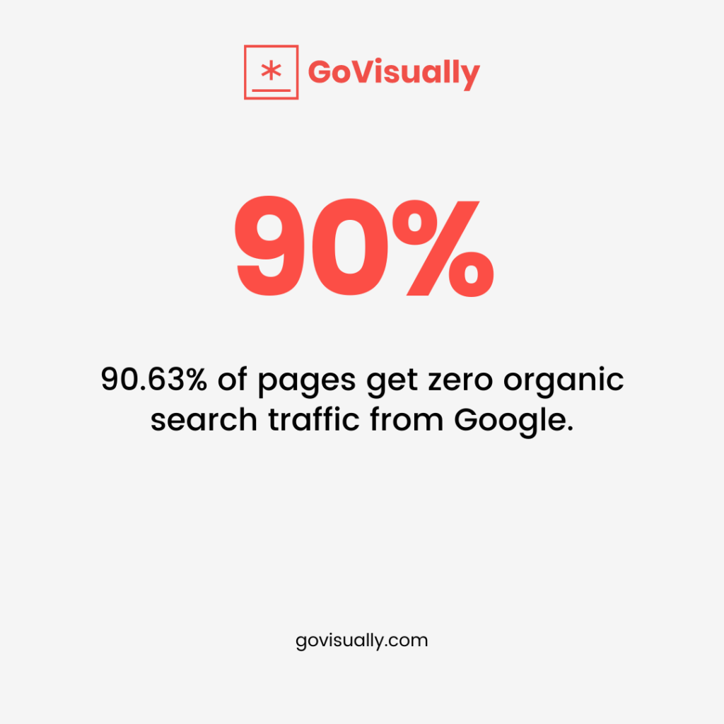 search-engine-optimization-statistics