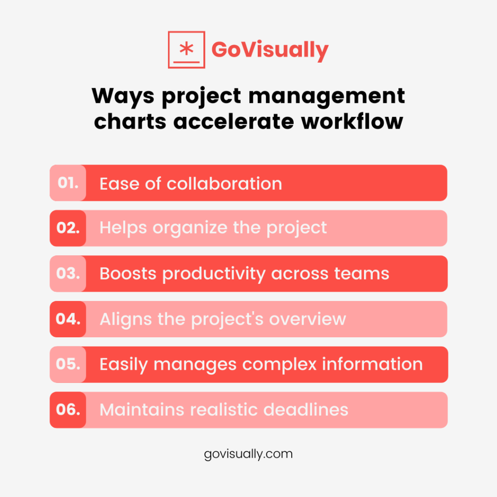 Ways-project-management-charts-accelerates-workflow