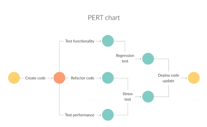 pert-project-management-charts