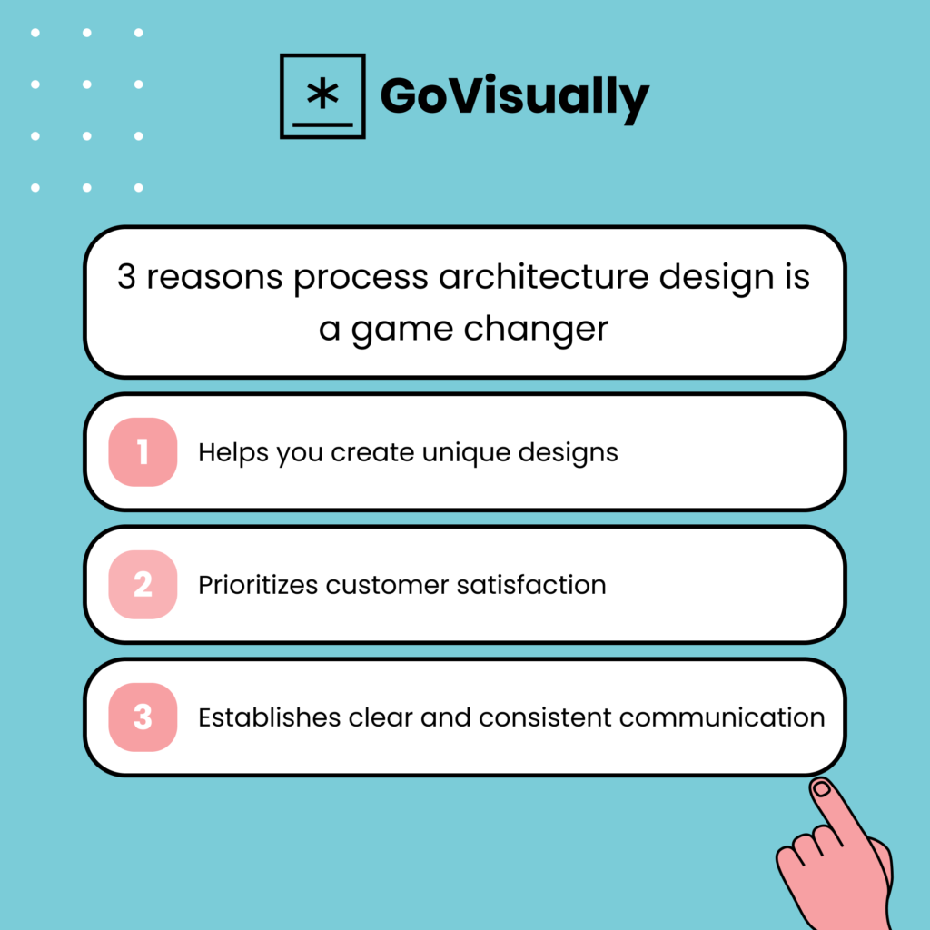 design process architecture