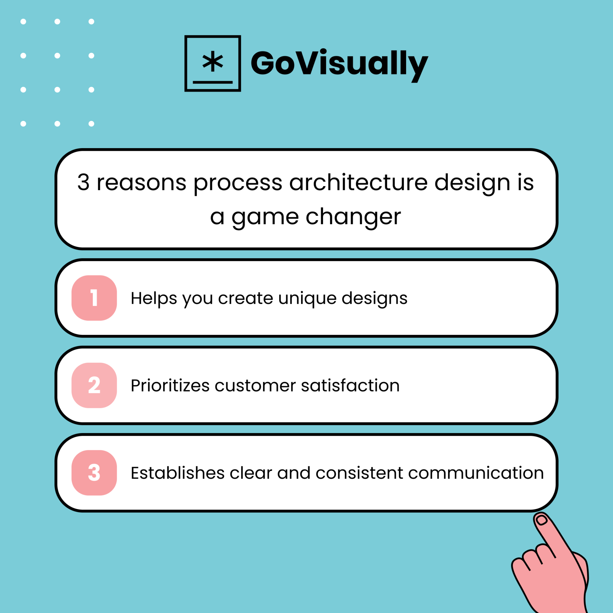 The best architecture design process to win every project - GoVisually