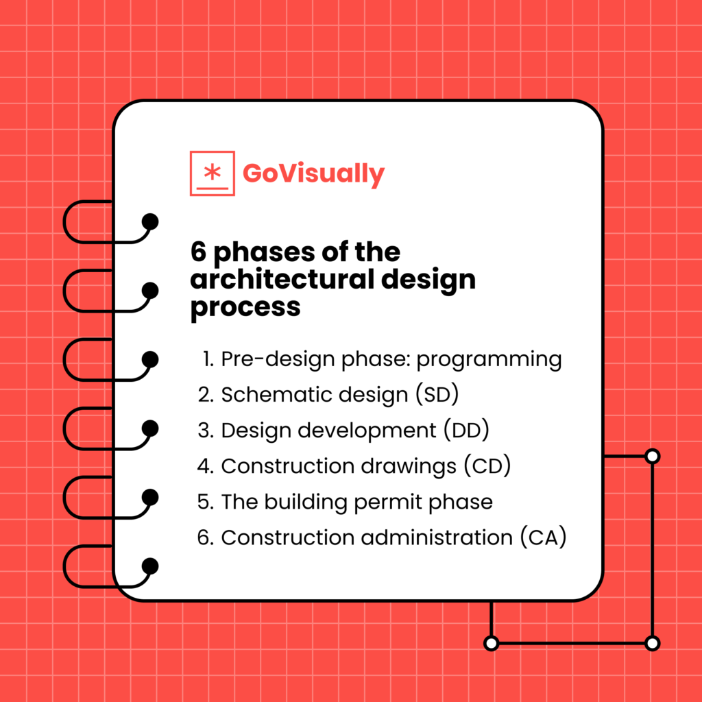 6_phases_of_the_architectural_design_process