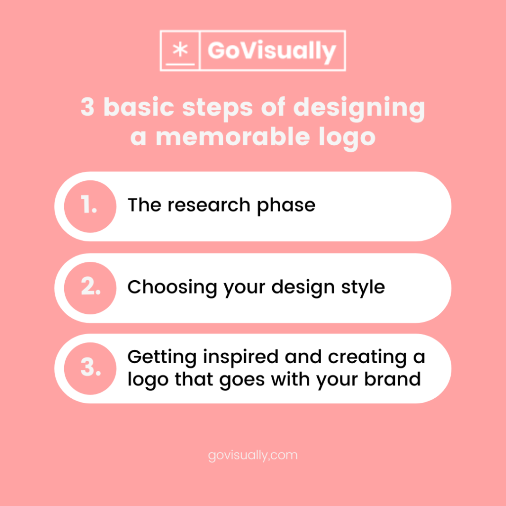 3-basic-steps-of-designing-a-memorable-logo