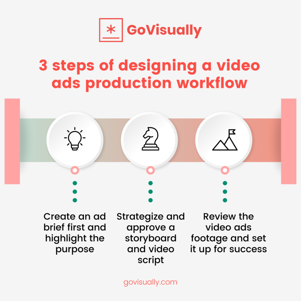 3-steps-of-designing-a-video-ads-production-workflow