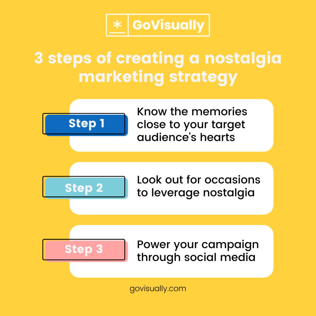 Create Nostalgia