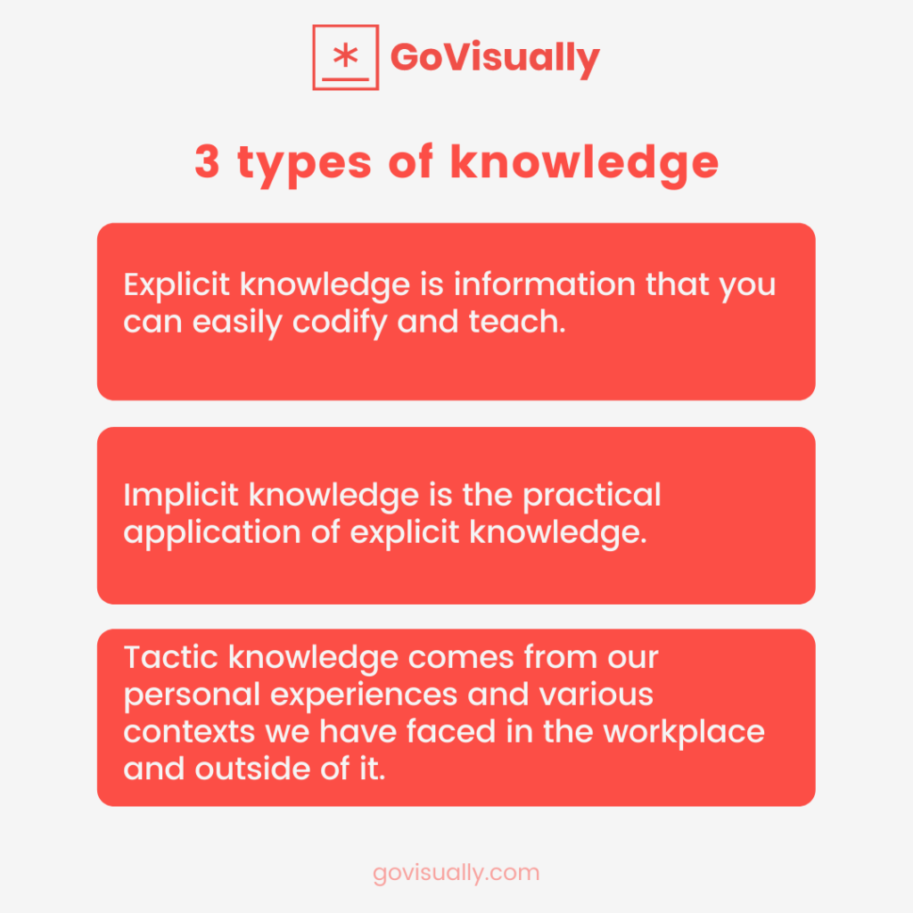 3-types-of-knowledge