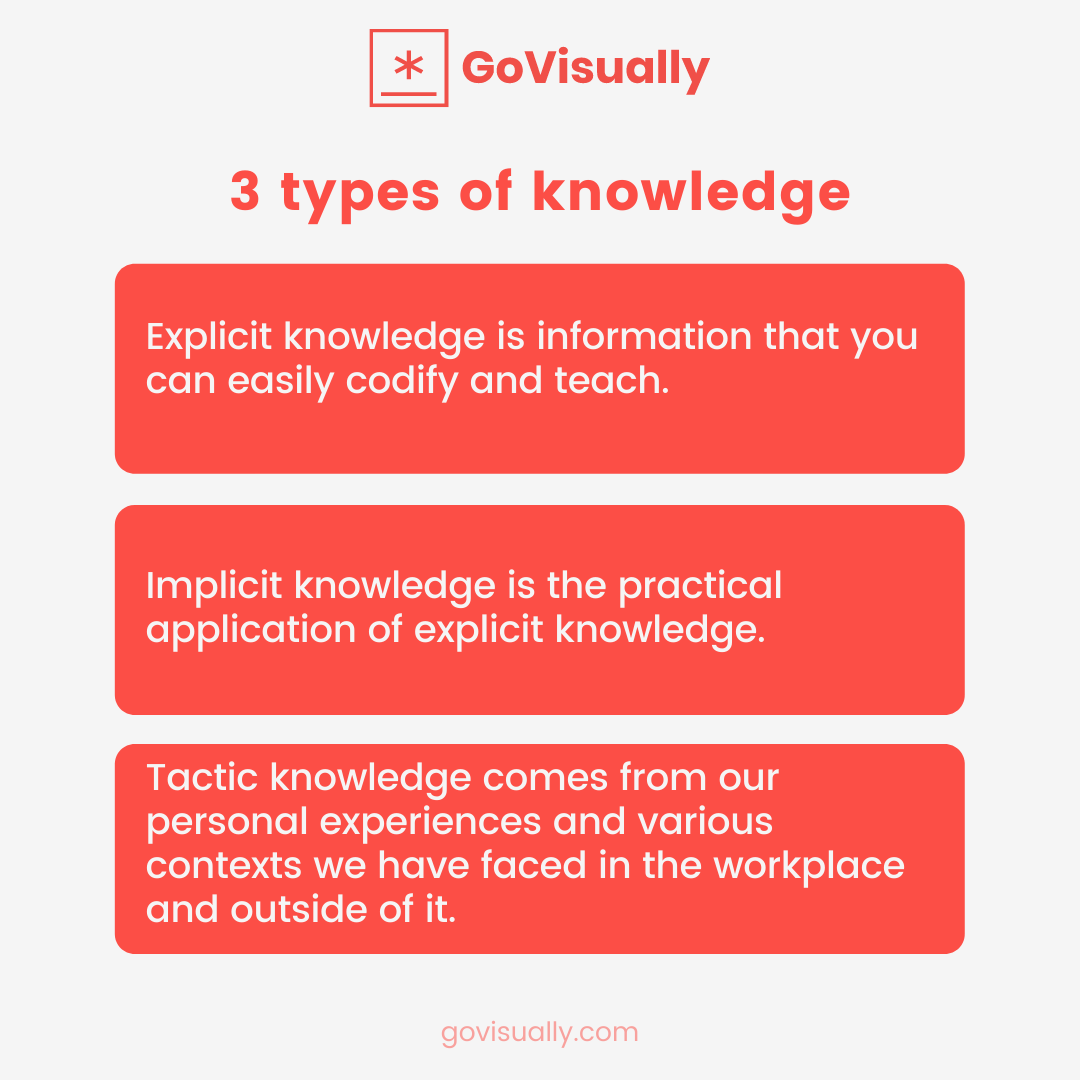 how-does-knowledge-management-boost-creative-collaboration-govisually