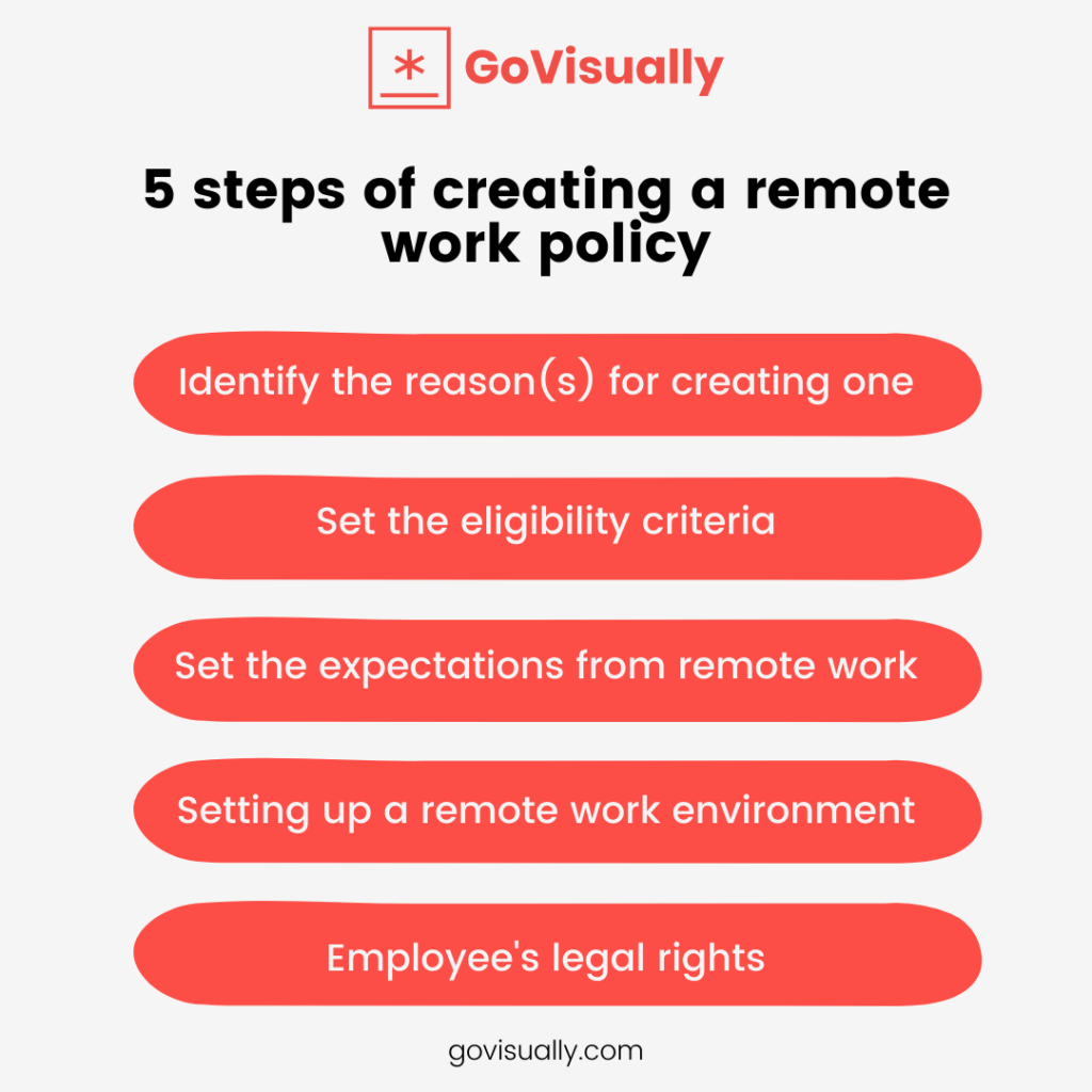 5-steps-of-creating-a-remote-work-policy