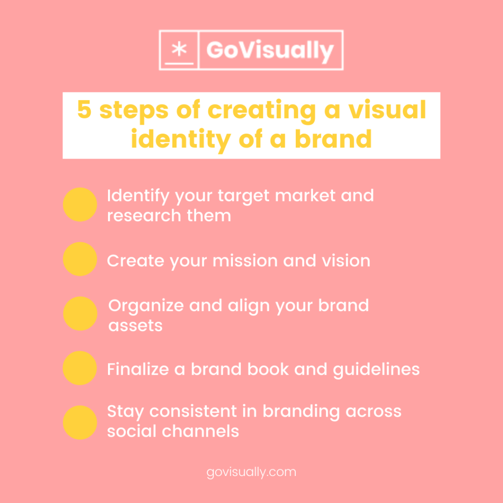 Quest of visual identity: why does your brand look matter - GoVisually