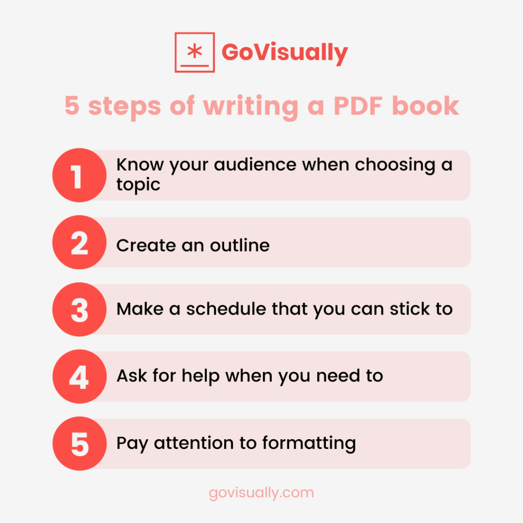 5-steps-of-writing-a-PDF-book
