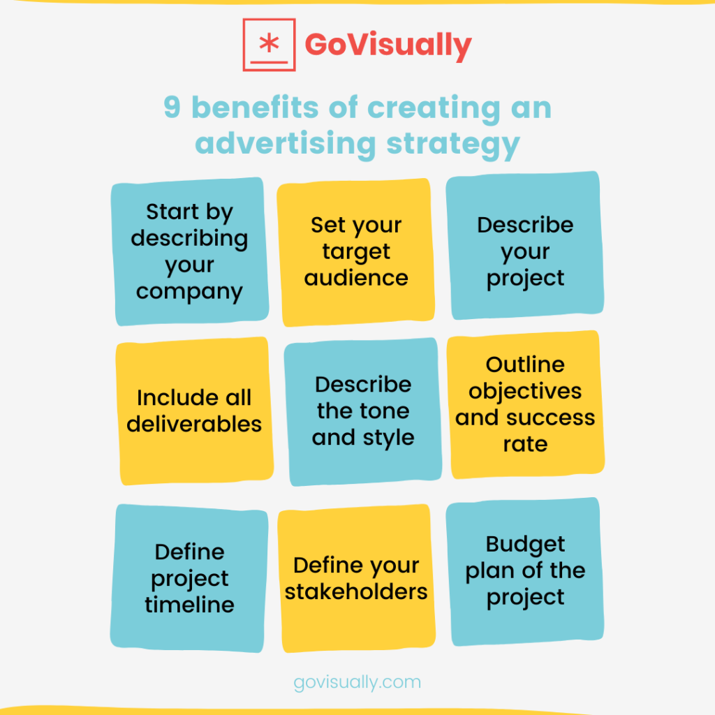 9-steps-of-creating-an-advertising-strategy-with-a-creative-plan-govisually