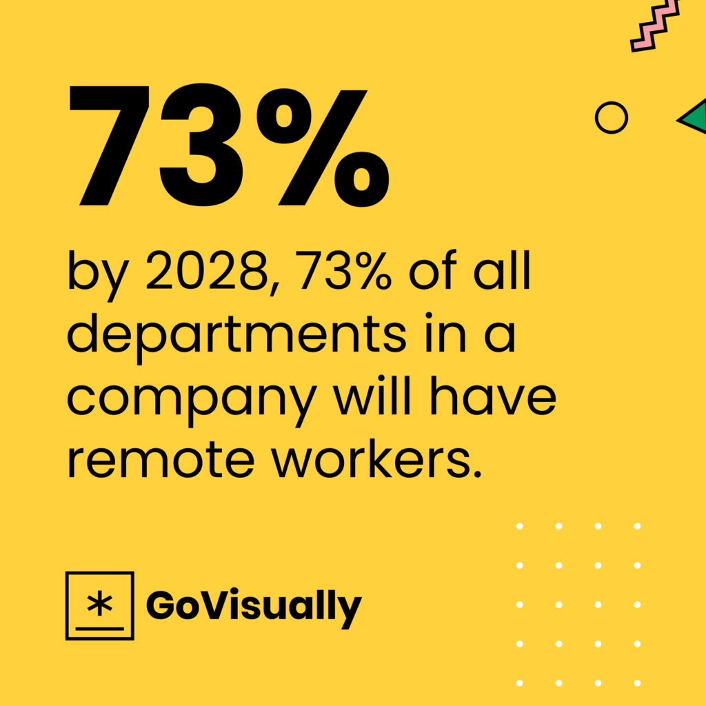 Remote Work Stat