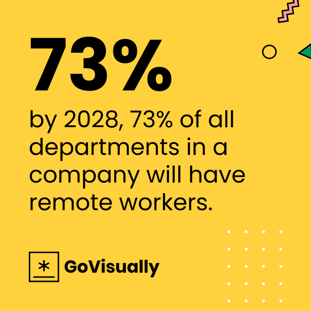 How To Make A Work-From-Home Policy (With Examples) – Forbes Advisor