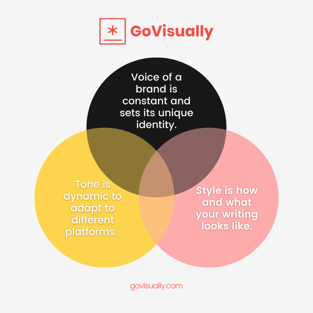 Voice vs Tone vs Style