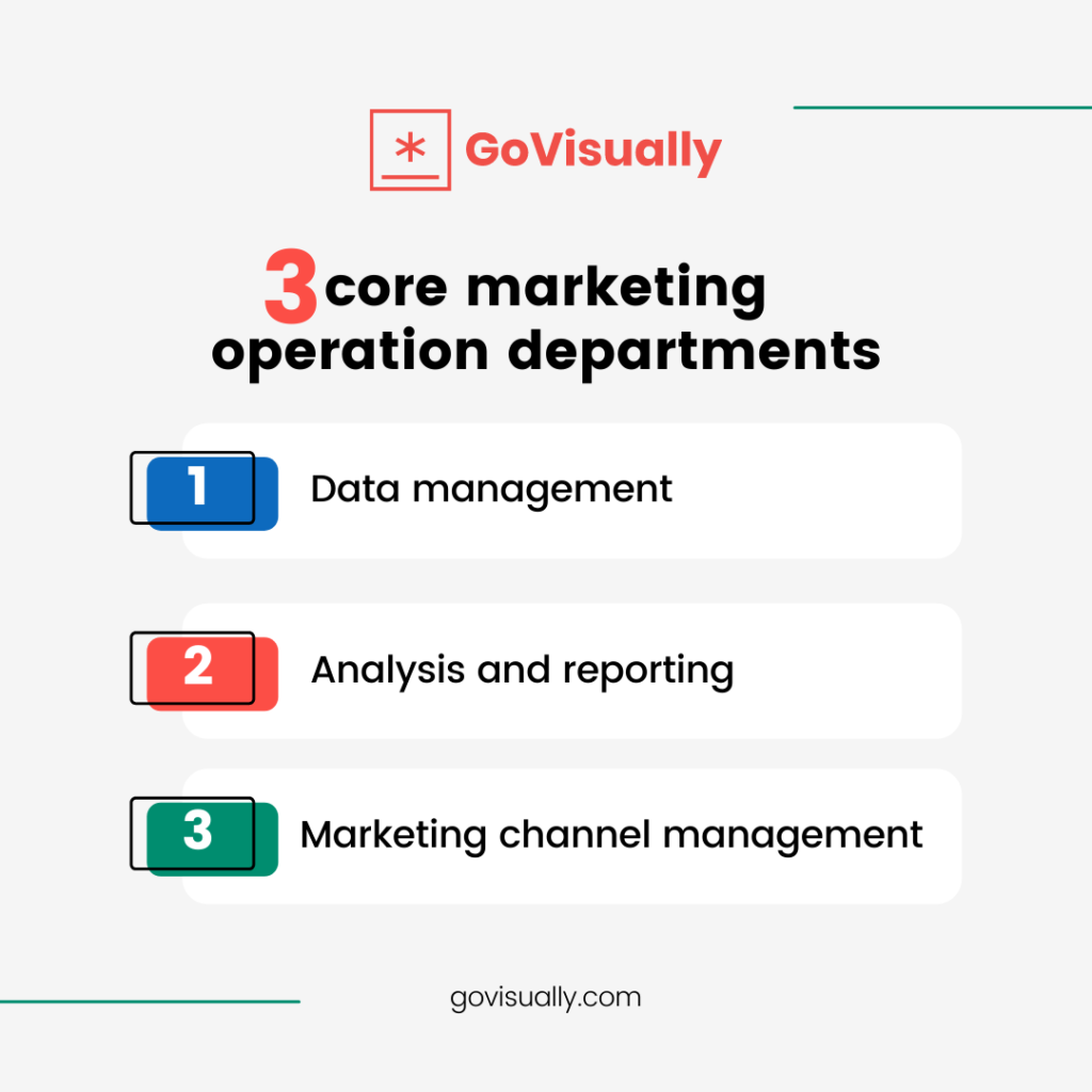 3-core-marketing-operation-departments