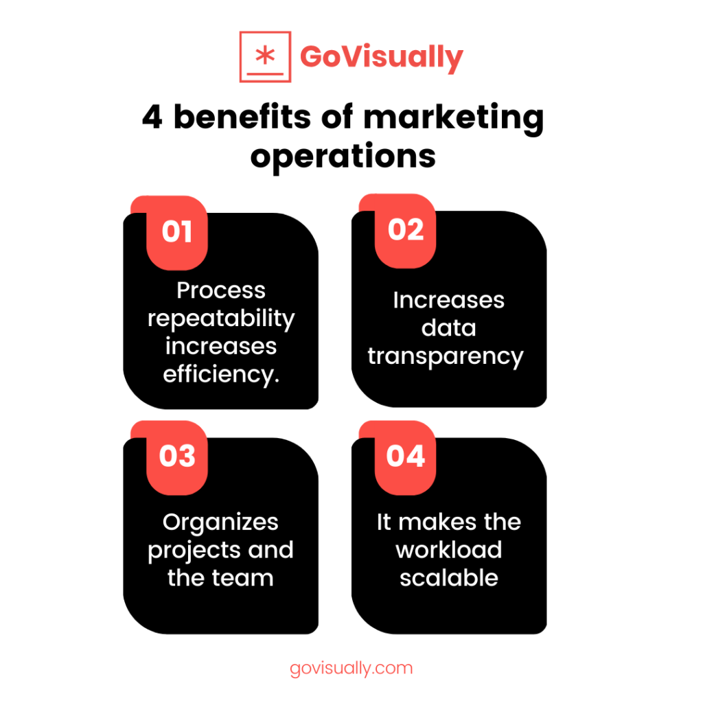 4-benefits-of-marketing-operations