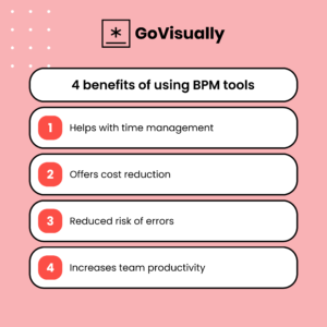 24 BPM Tools To Optimize Your Business Processes In 2023 - GoVisually