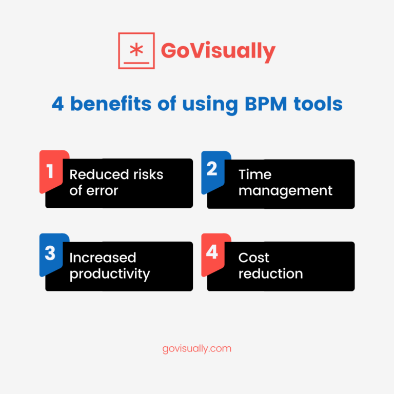 Bpm Tools 28 Business Process Management Tools To Revolutionize