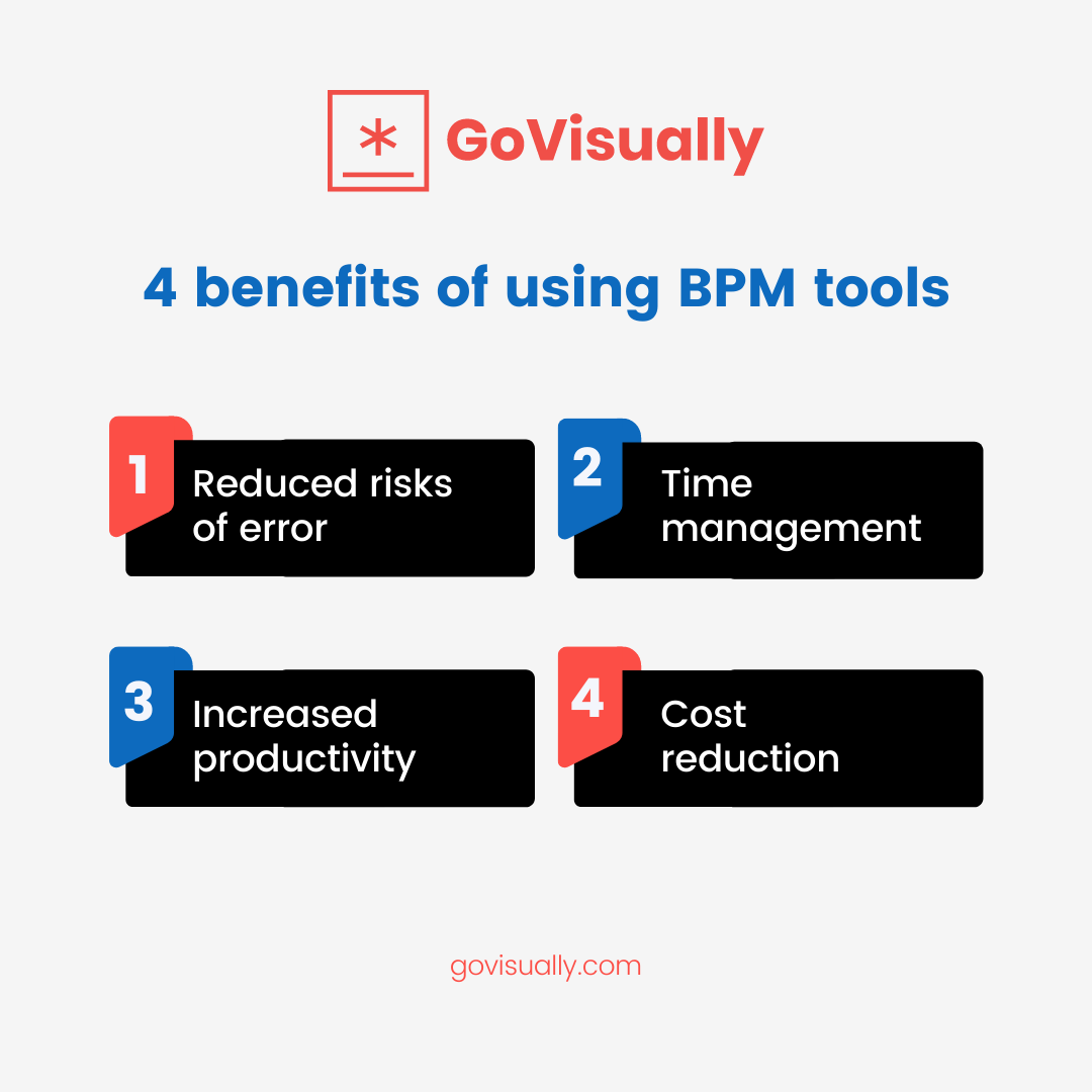 BPM tools 28 business process management tools to revolutionize