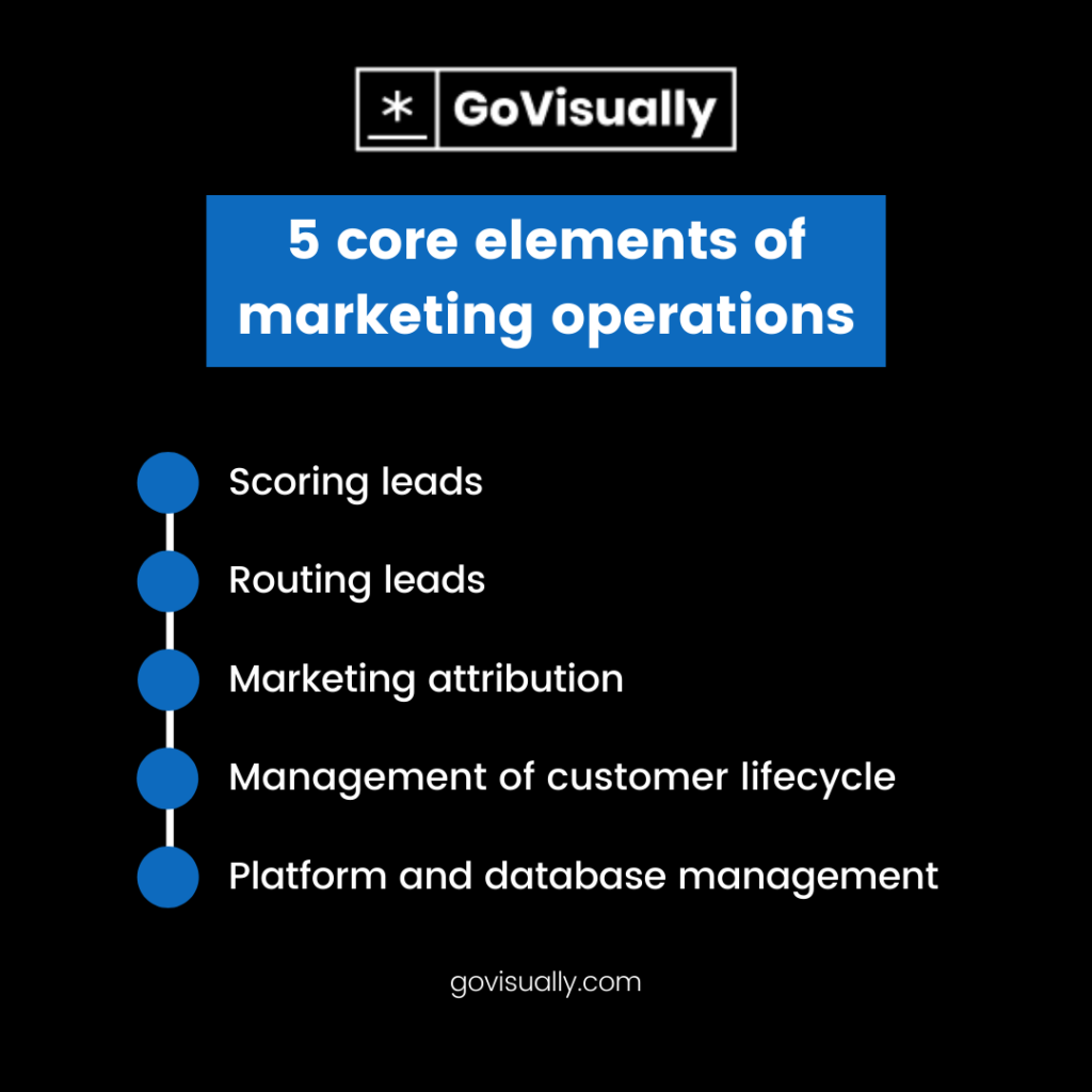 5-core-elements-of-marketing-operations