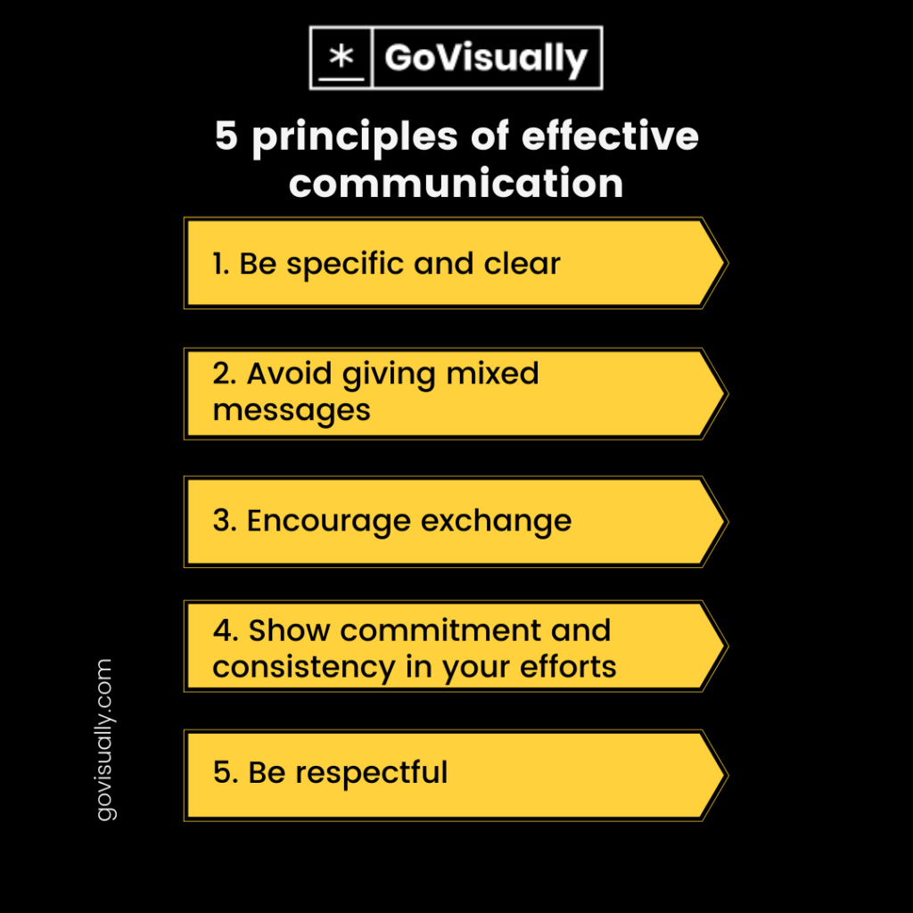 5-principles-of-effective-communication