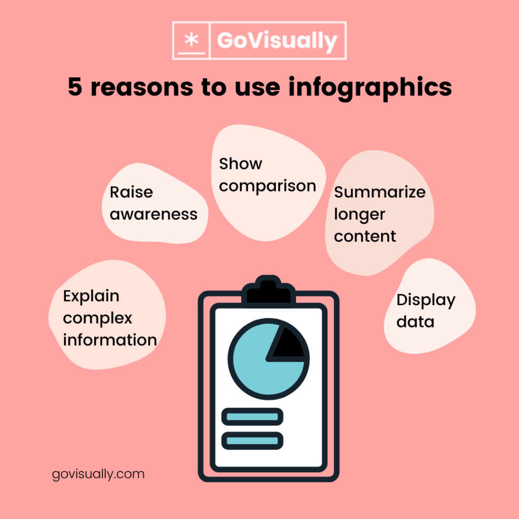 infographic explaining infographics