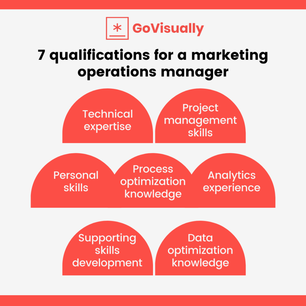 7-qualifications-for-a-marketing-operations-manager
