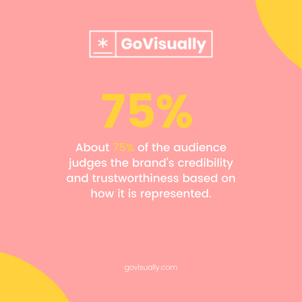75%-of-the-audience-judges-brands-credibility