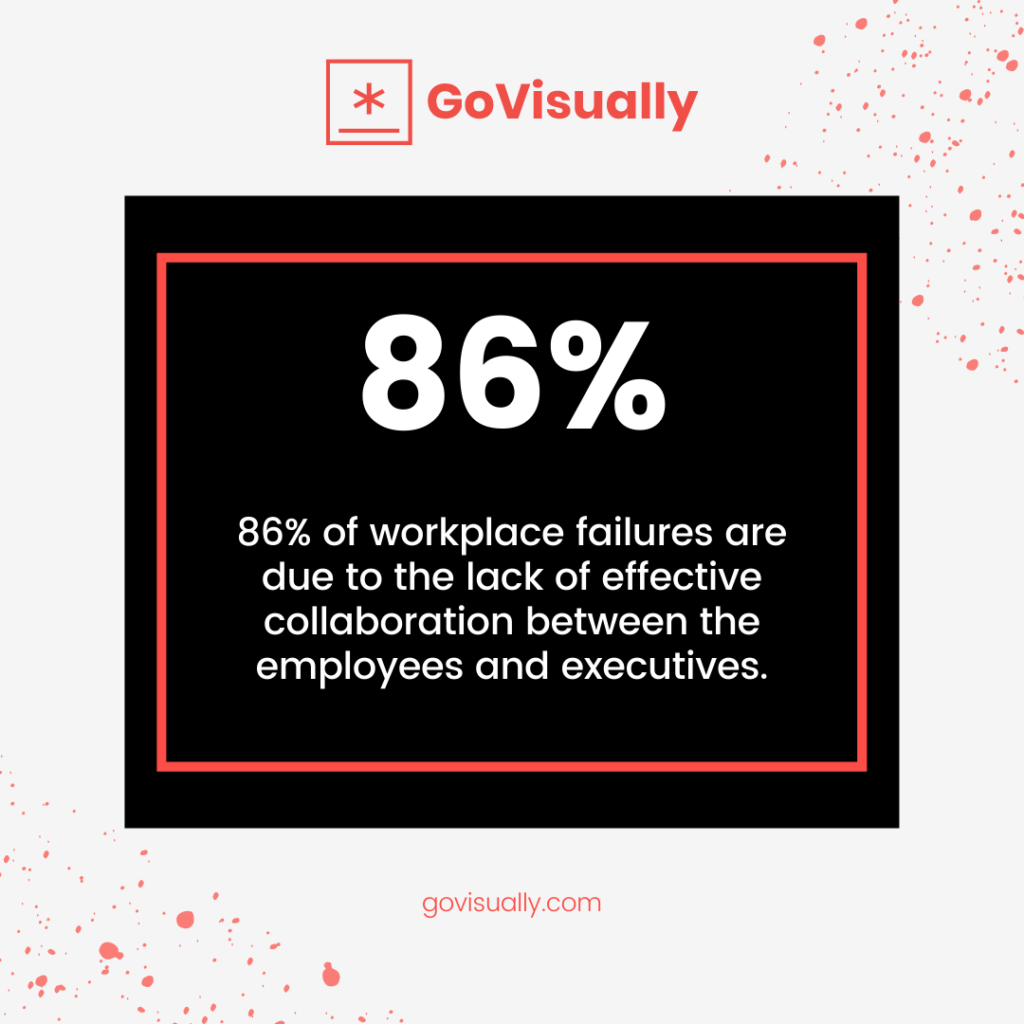 86%-of-failures-are-due-to-lack-of-collaboration