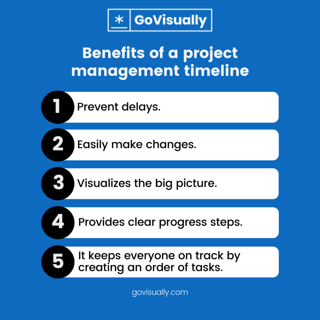 Benefits-of-a-project-management-timeline