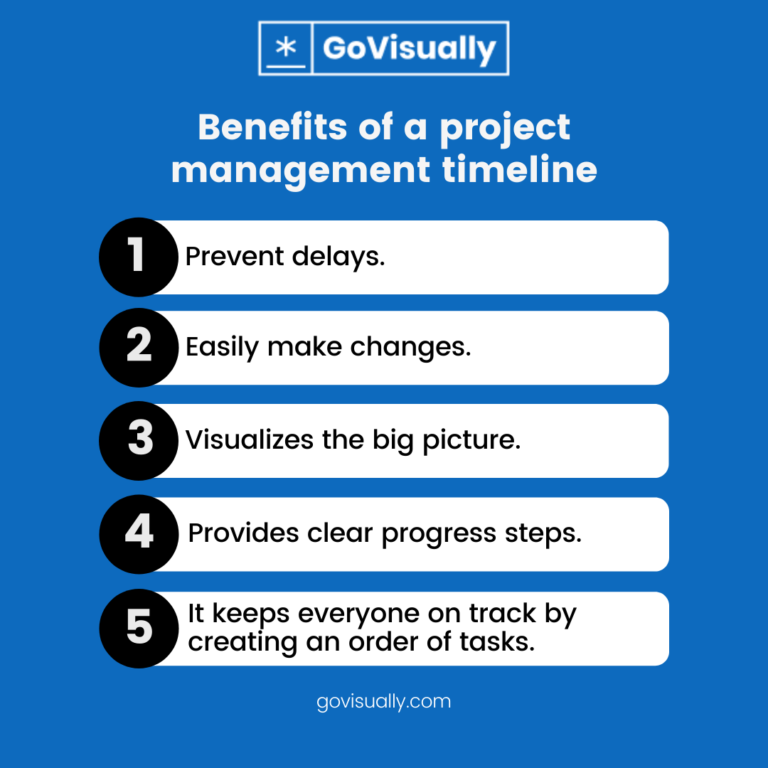 How to create a project timeline in 6 actionable steps - GoVisually