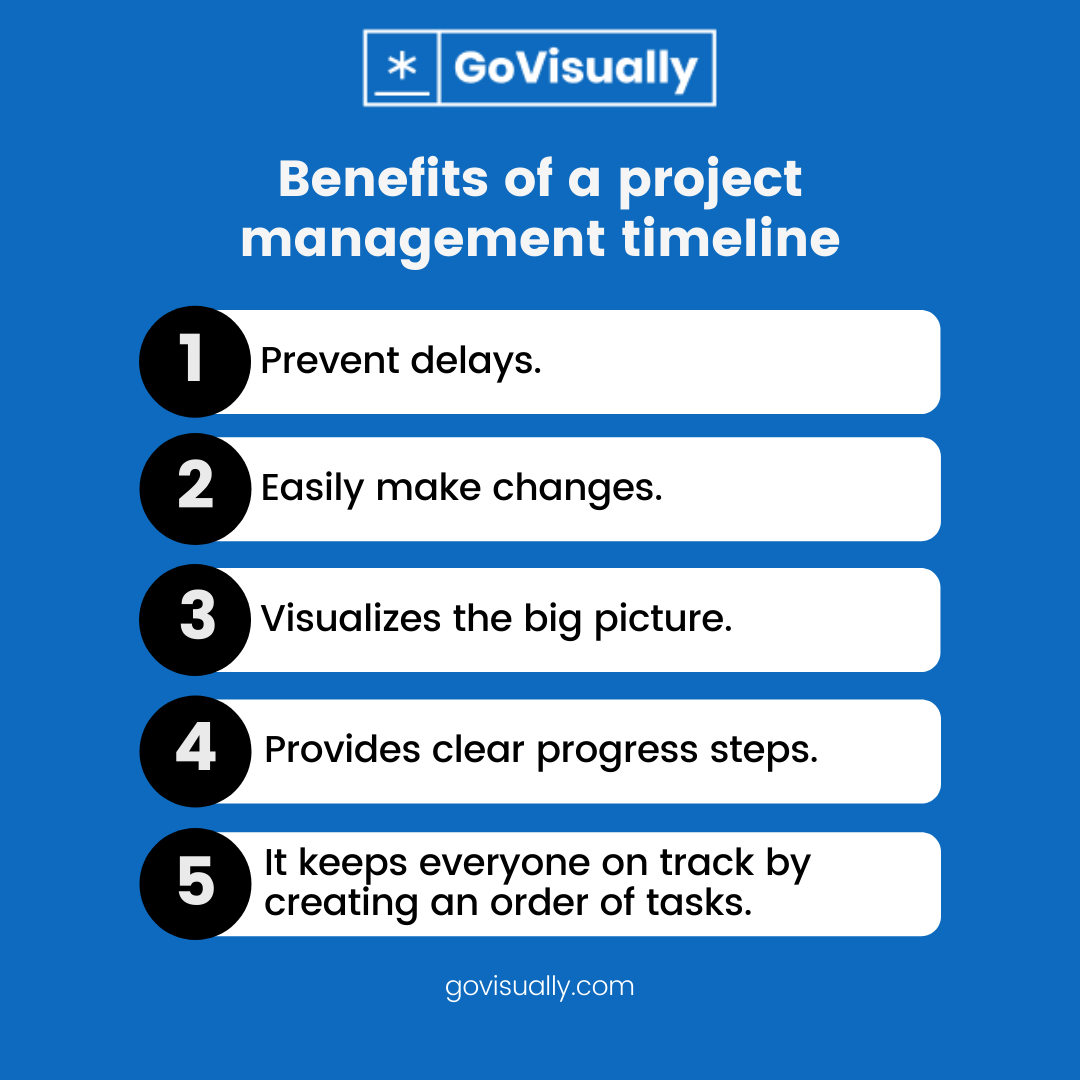 How To Create A Project Timeline In 6 Actionable Steps Govisually 4215
