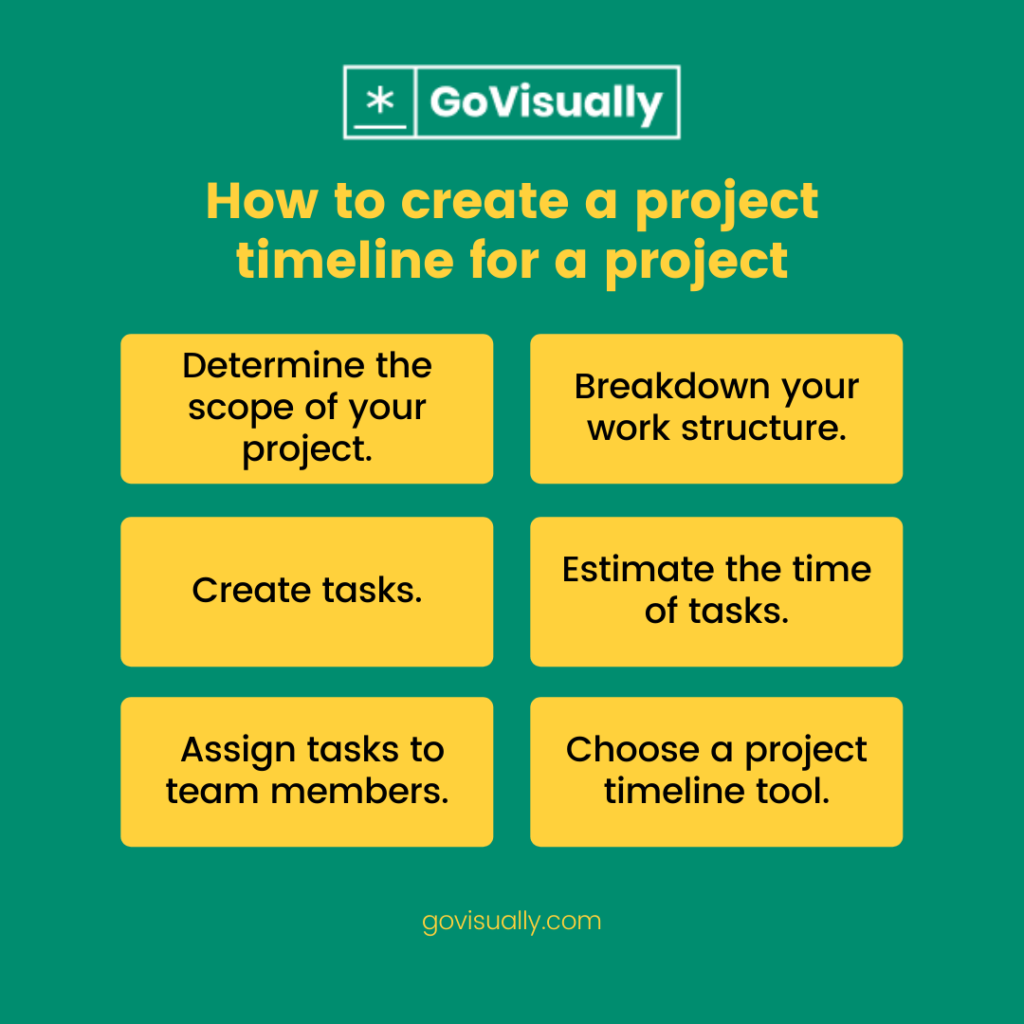 How-to-create-a-project-timeline-for-a-project
