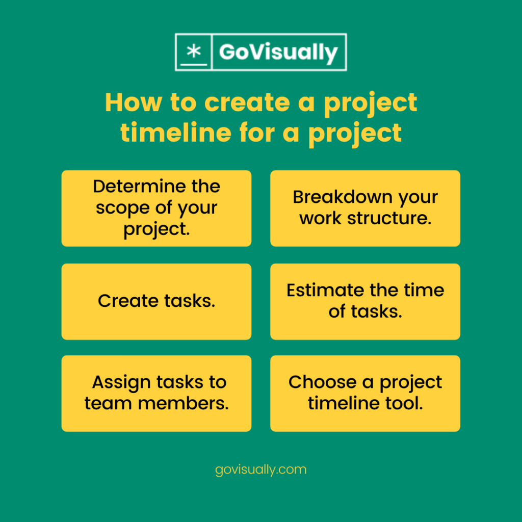 How To Create a Timeline (With Steps, Example and Tips)