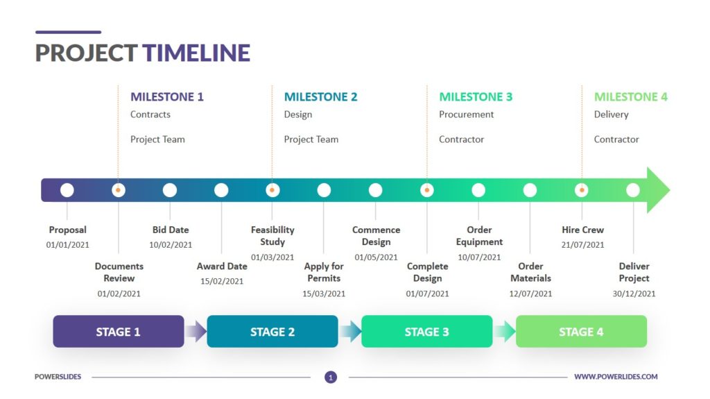 architecture program timeline diagram