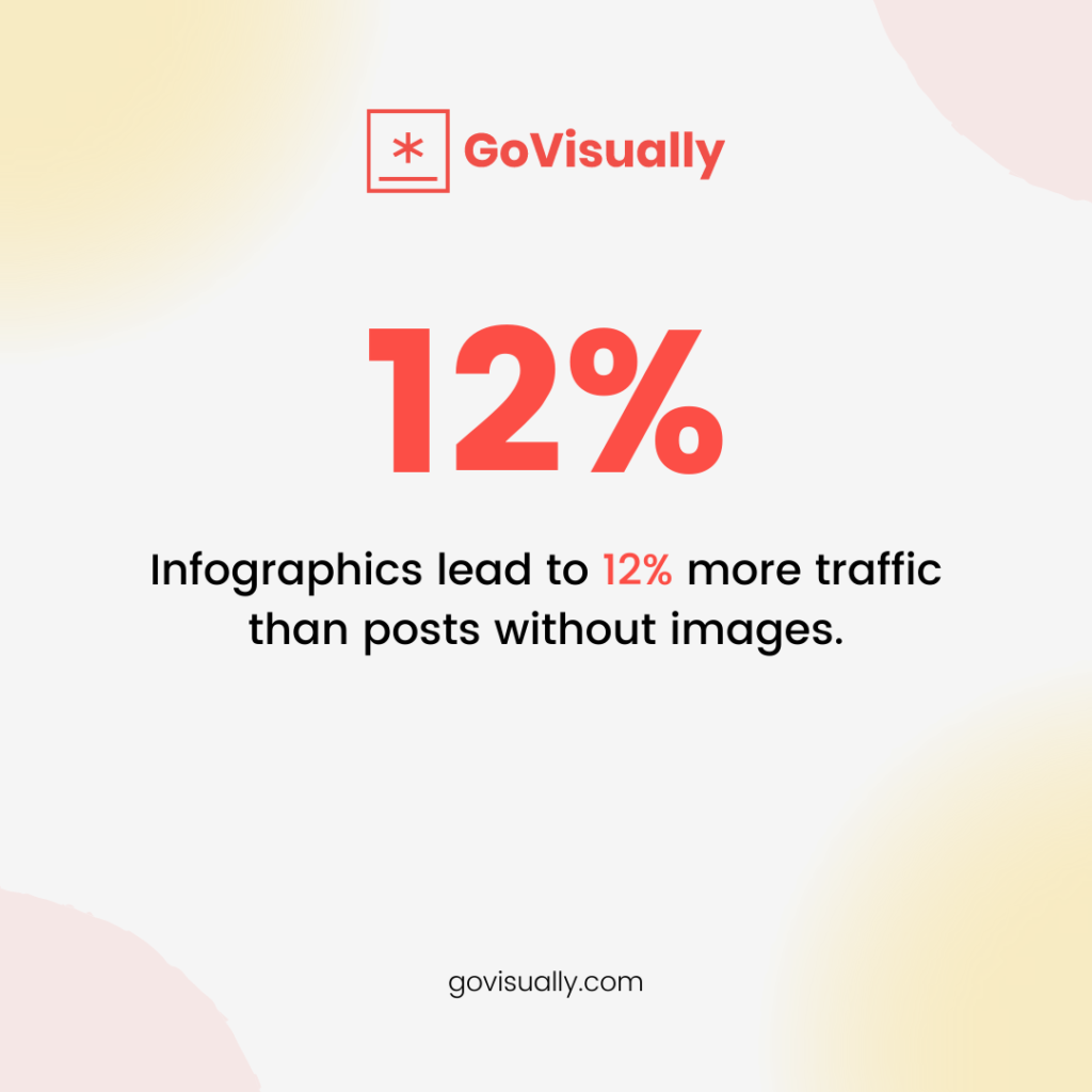 infographics-lead-to-12%-more-traffic