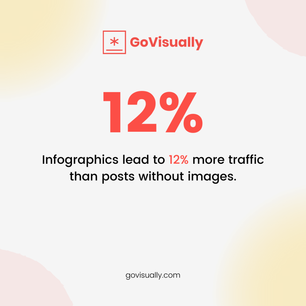 are infographics relevant in 2022