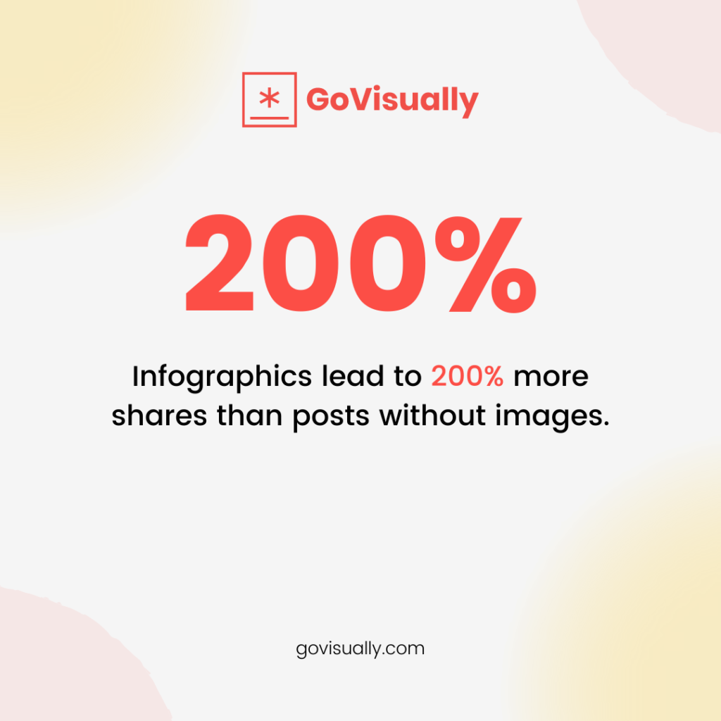 infographics-lead-to-200%-more-shares
