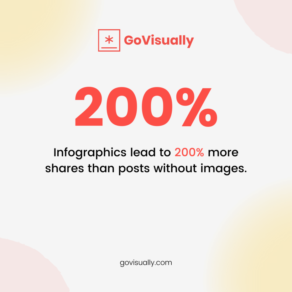 are infographics relevant in 2022