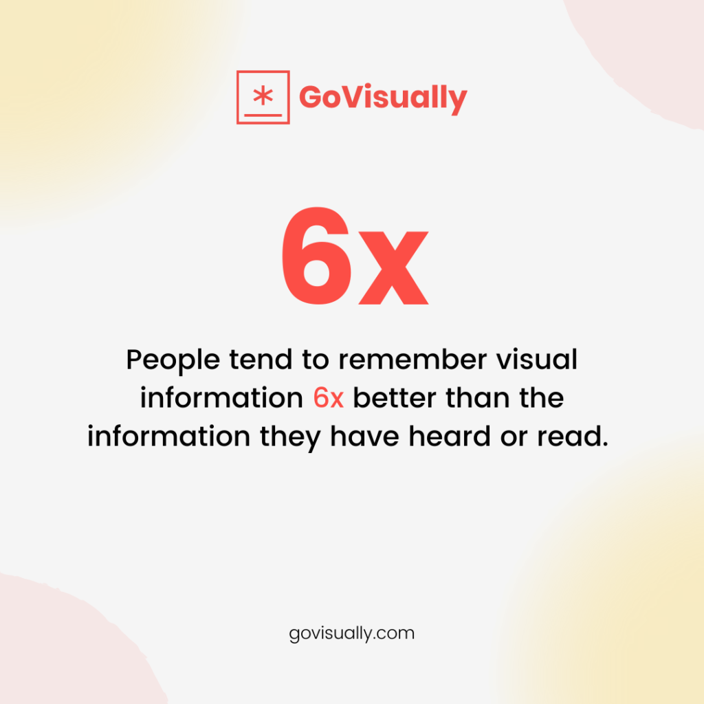 are infographics relevant in 2022