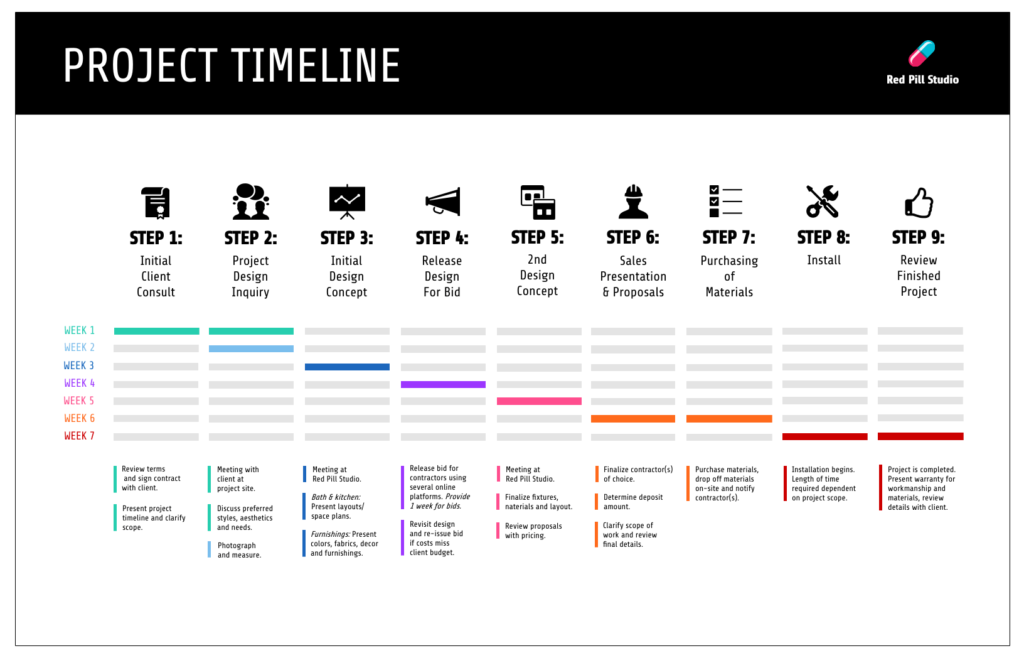 Create a 5-Step Packing Timeline