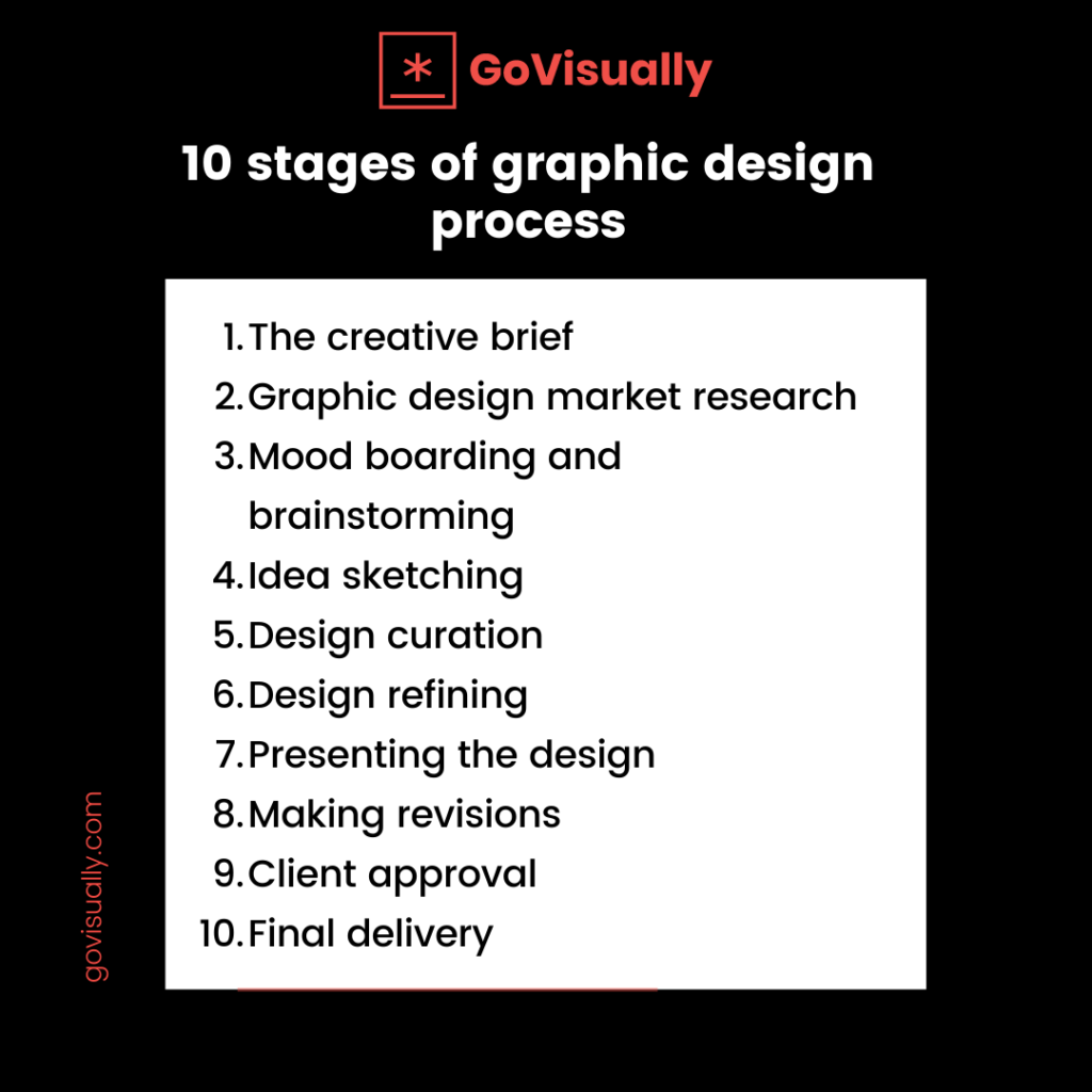 10-stages-of-graphic-design-process