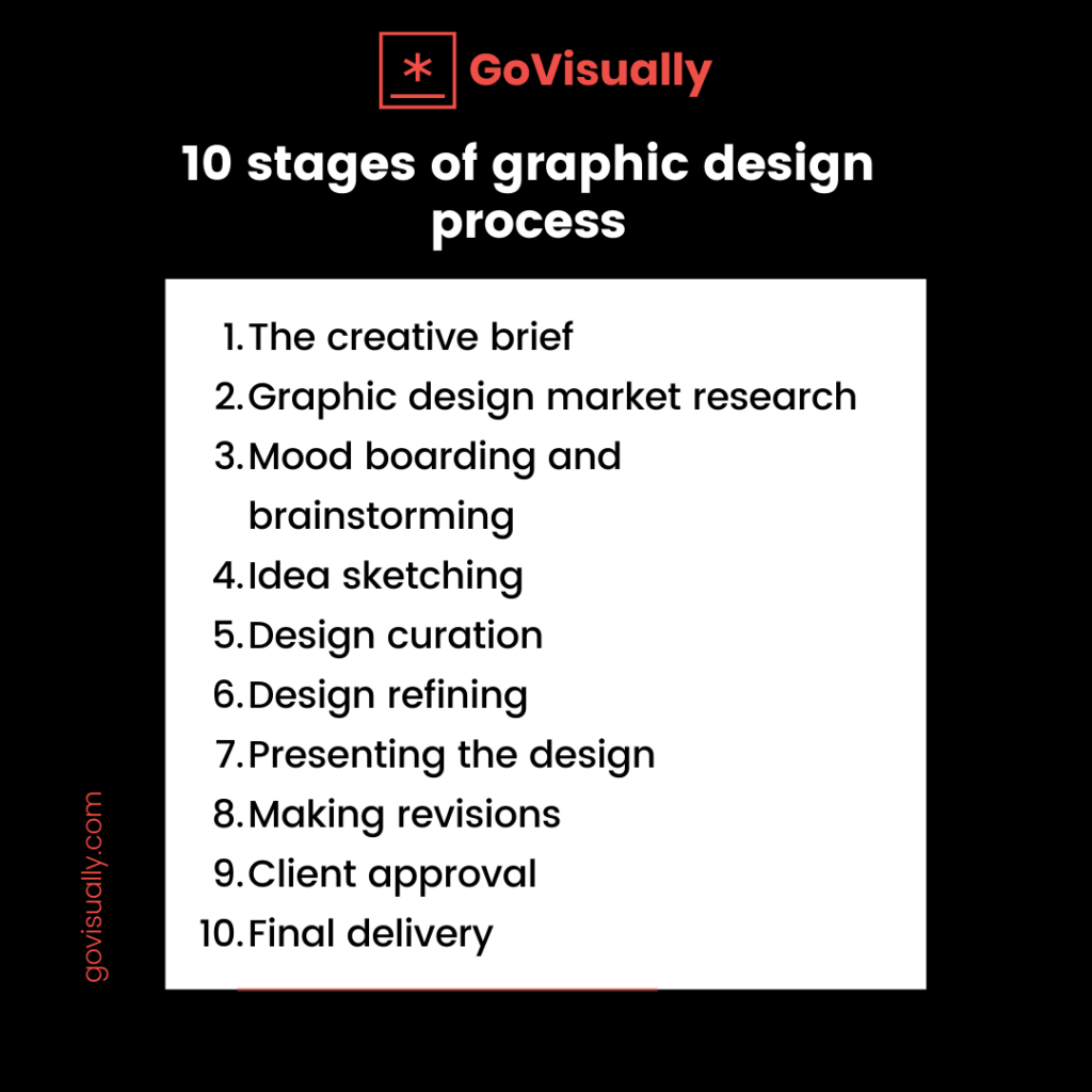 graphic design process steps