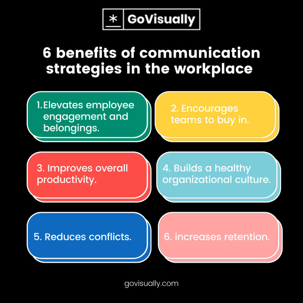 effective communication in the workplace case study