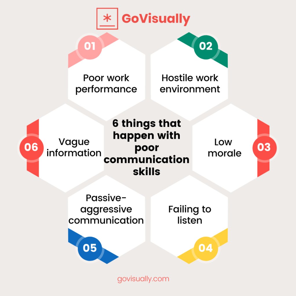 6-things-that-happen-with-poor-communication-skills