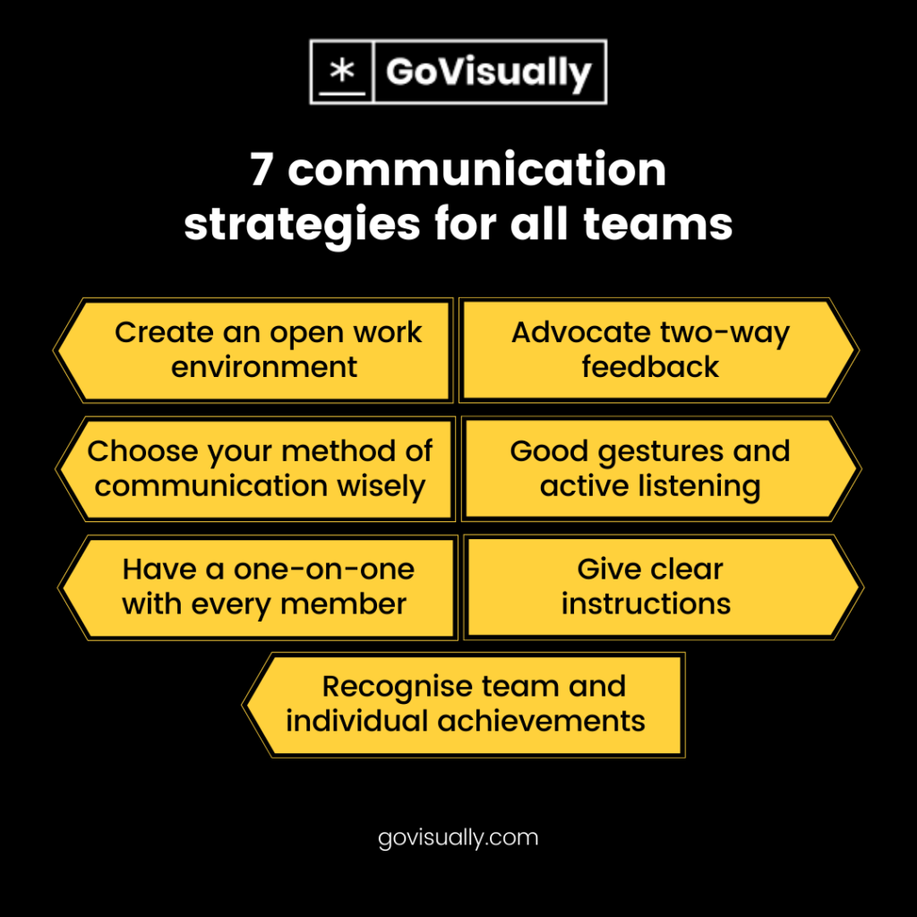 17 communication strategies to connect with remote teams - GoVisually